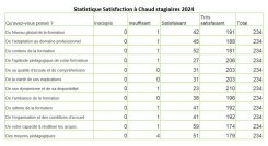 statistique-europroformation