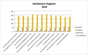 statistique-europroformation-